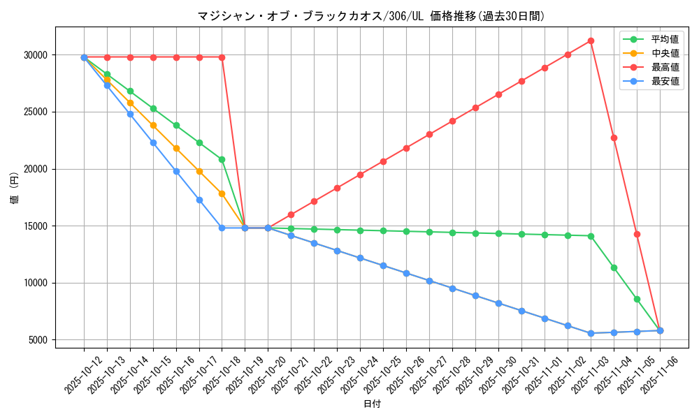 card_13192_series_29699_rarity_77_graph