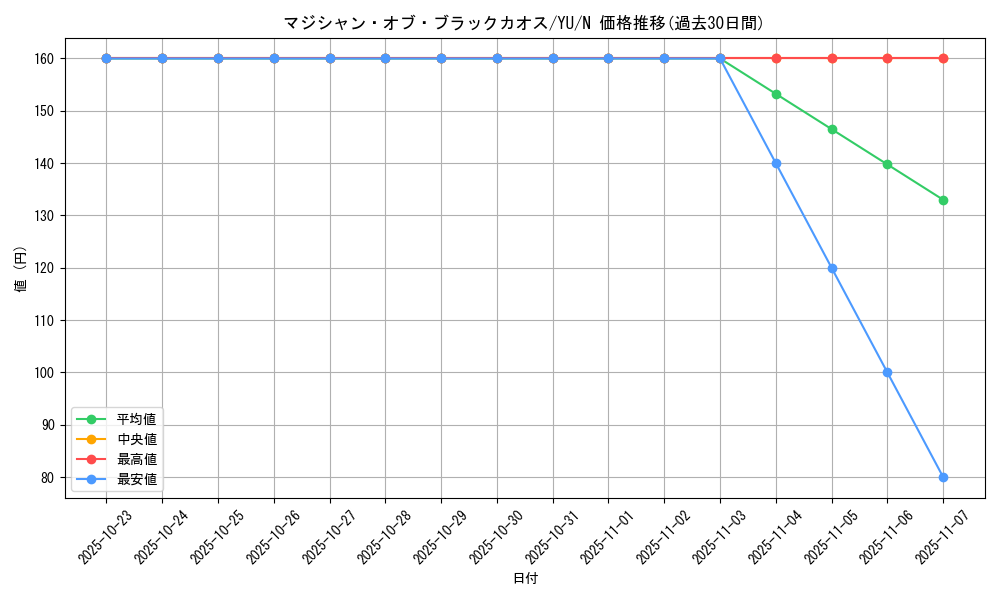 card_13192_series_32246_rarity_1_graph