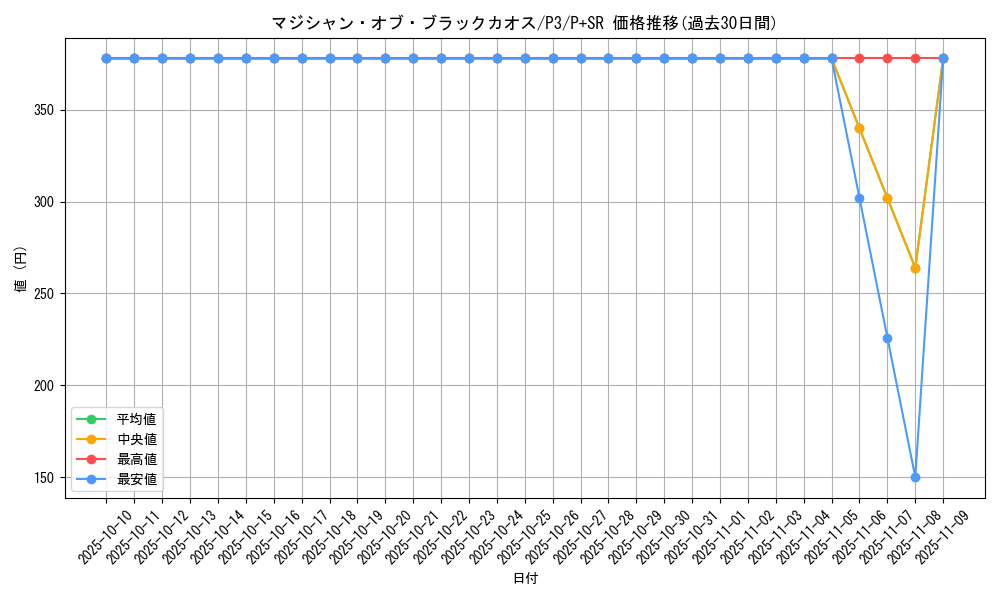 card_13192_series_34619_rarity_183_graph