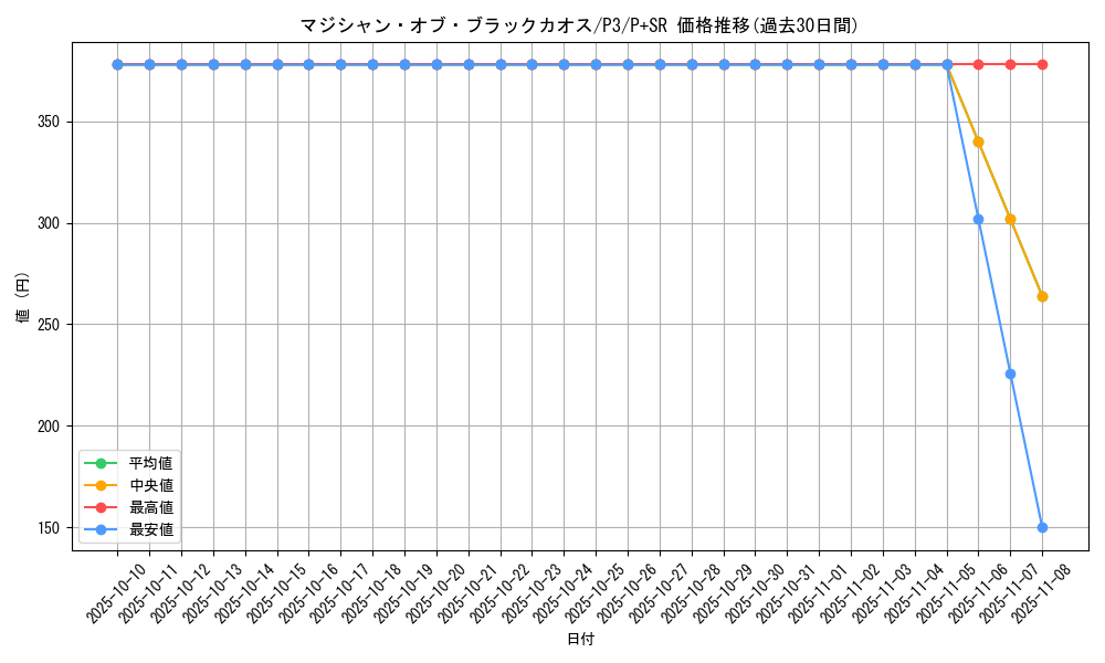 card_13192_series_34619_rarity_183_graph