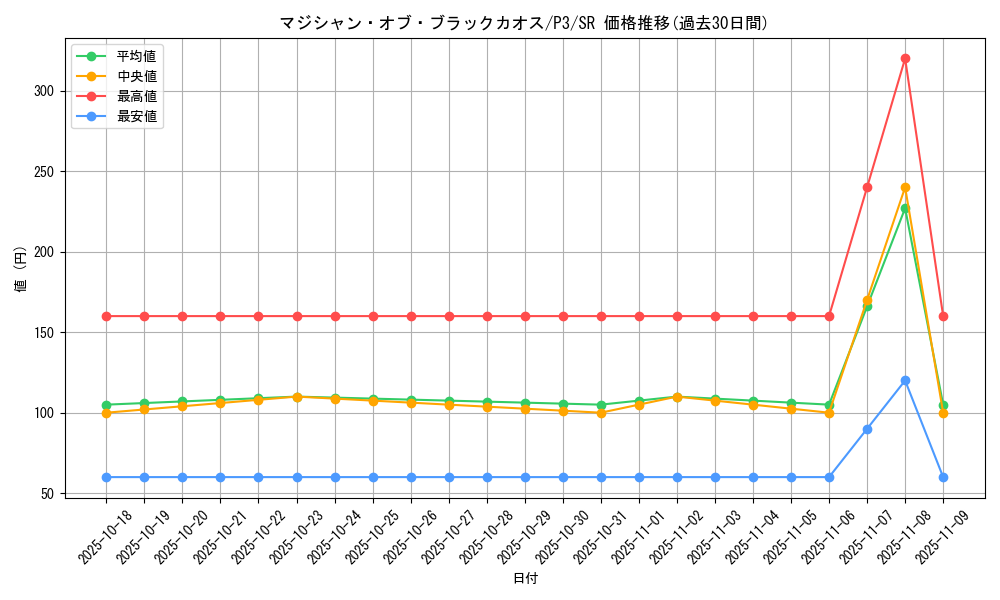 card_13192_series_34619_rarity_3_graph