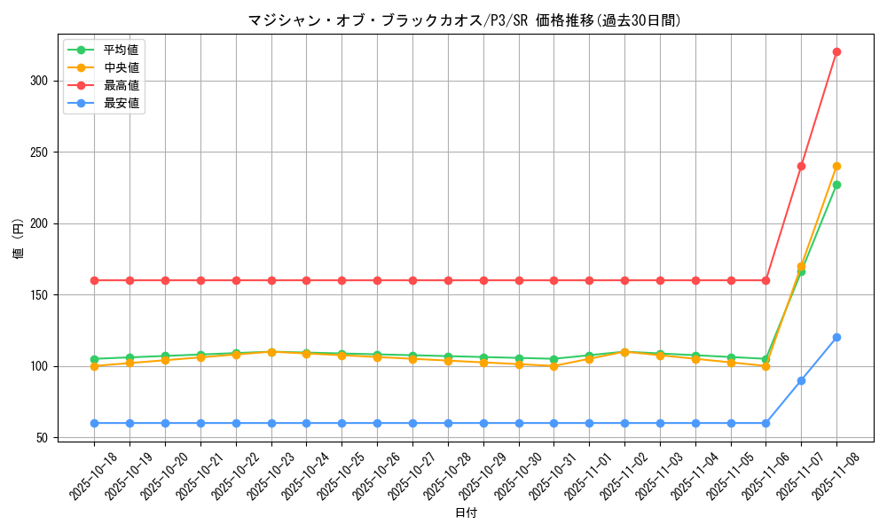card_13192_series_34619_rarity_3_graph