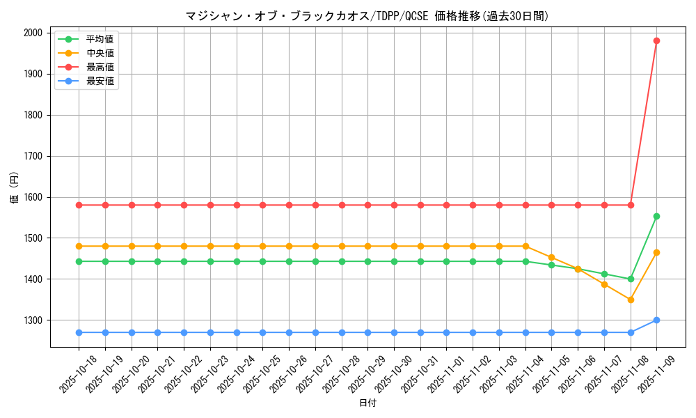 card_13192_series_35418_rarity_408_graph