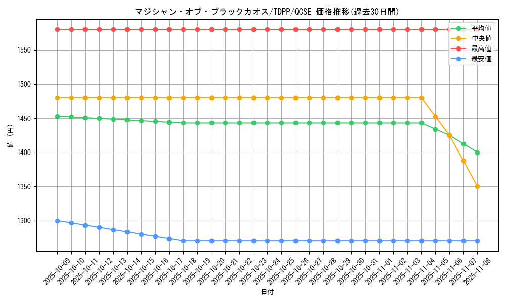 card_13192_series_35418_rarity_408_graph