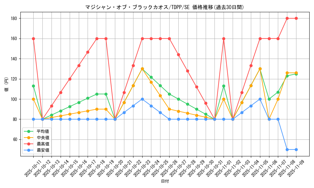 card_13192_series_35418_rarity_5_graph