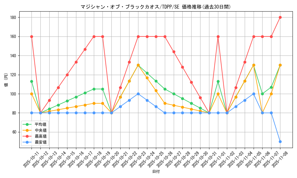 card_13192_series_35418_rarity_5_graph