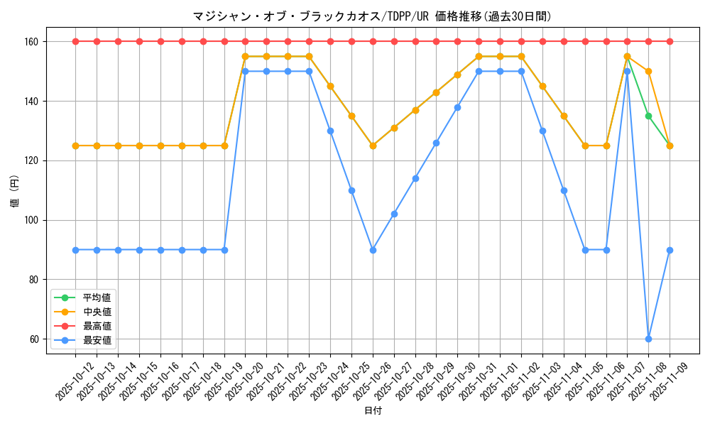 card_13192_series_35418_rarity_7_graph