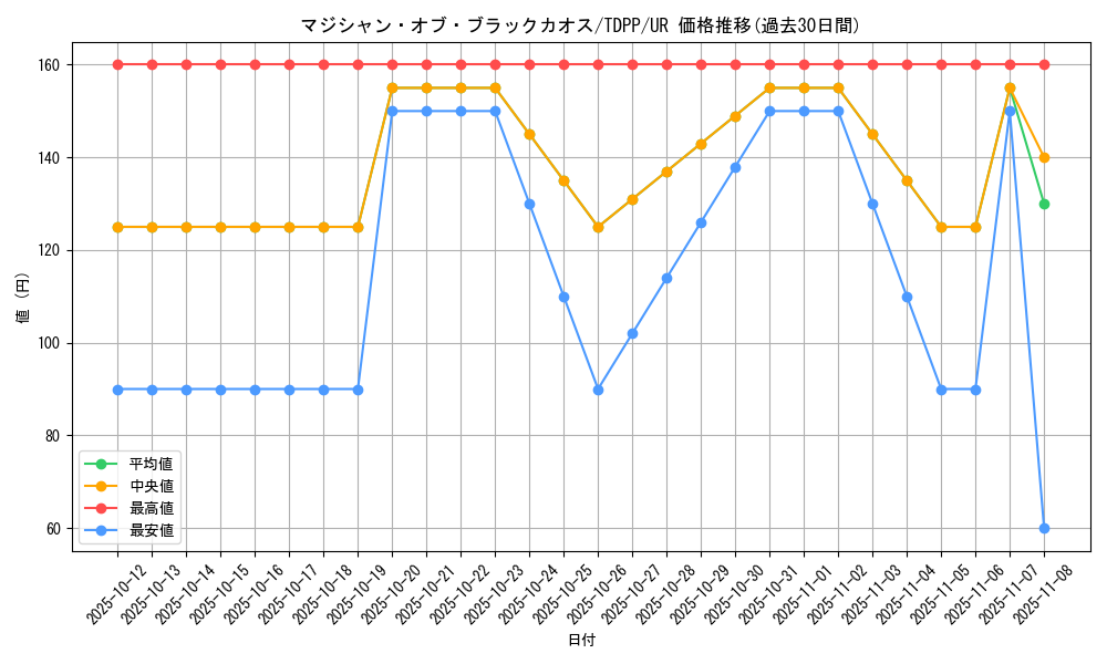 card_13192_series_35418_rarity_7_graph