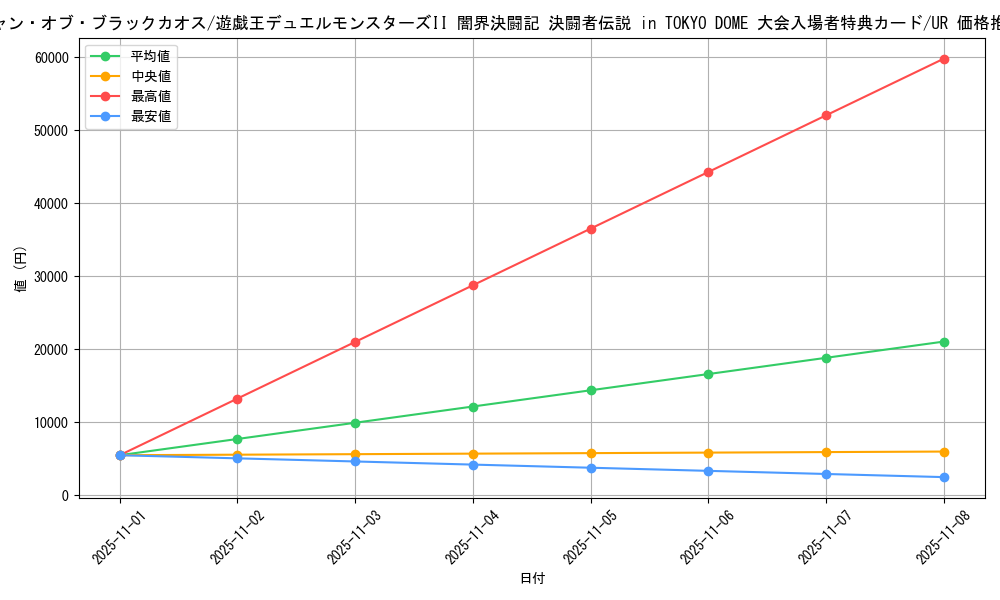 card_13192_series_35455_rarity_7_graph