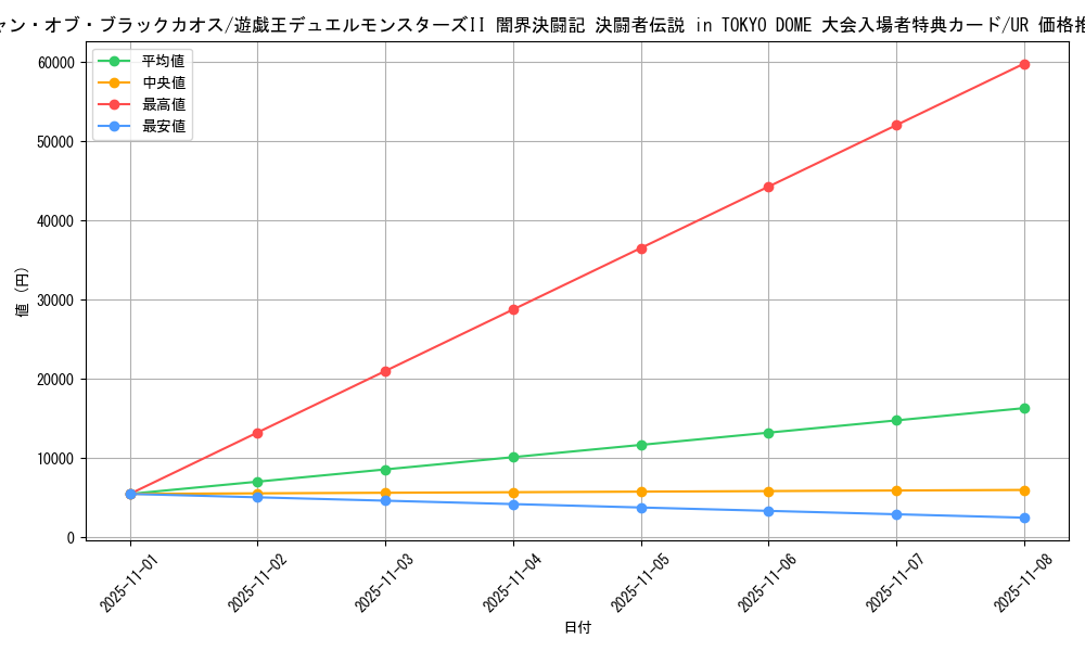 card_13192_series_35455_rarity_7_graph