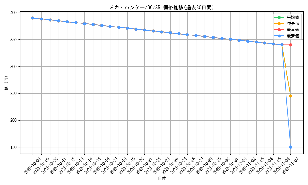 card_13193_series_32583_rarity_3_graph