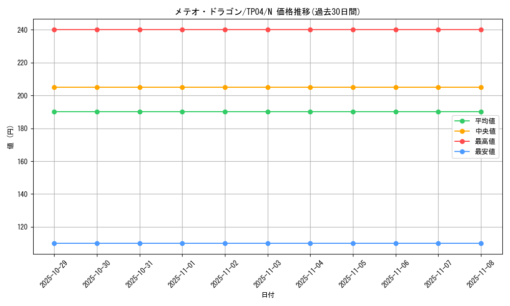 card_13194_series_28632_rarity_1_graph