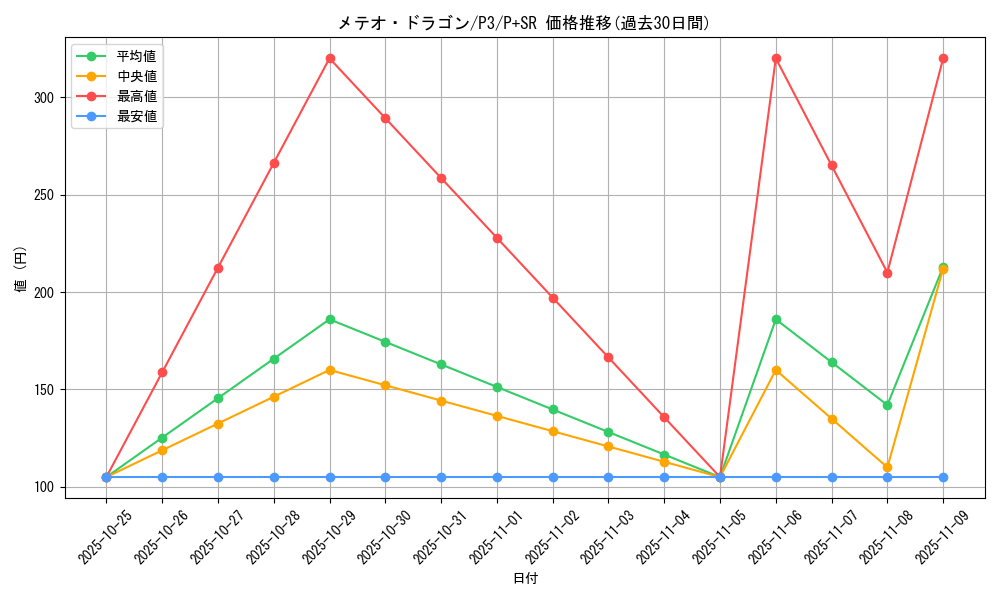 card_13194_series_34619_rarity_183_graph