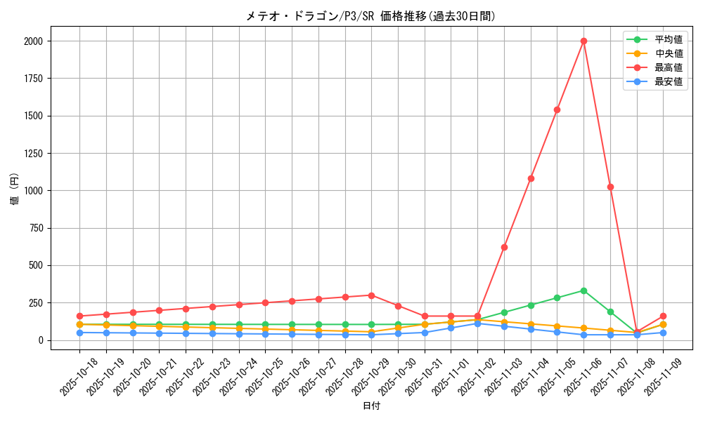 card_13194_series_34619_rarity_3_graph