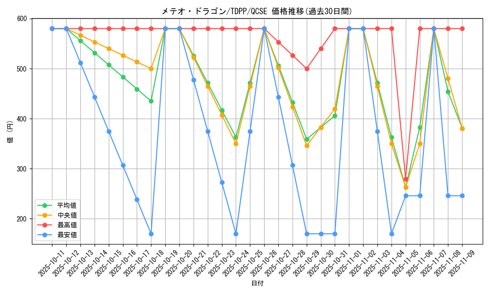 card_13194_series_35418_rarity_408_graph