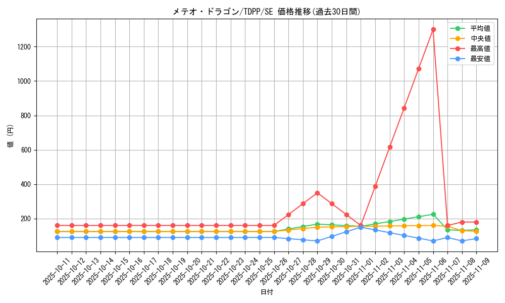 card_13194_series_35418_rarity_5_graph