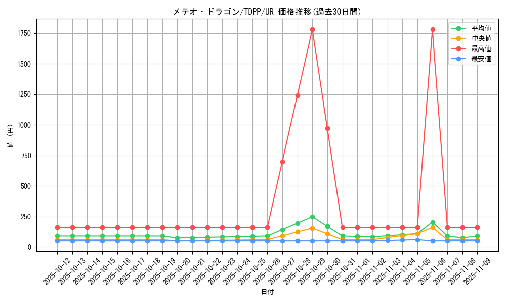 card_13194_series_35418_rarity_7_graph