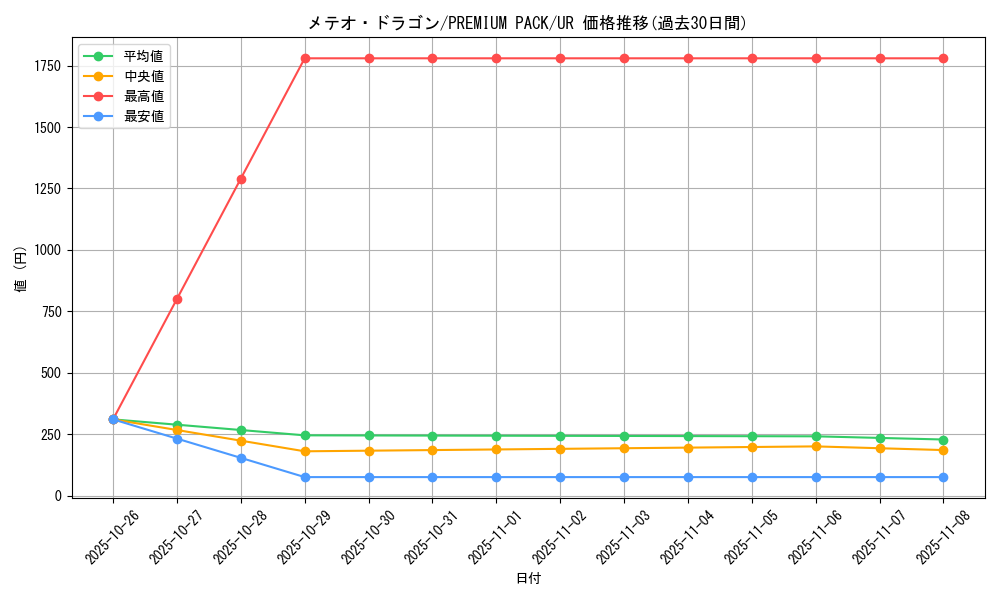 card_13194_series_35428_rarity_7_graph