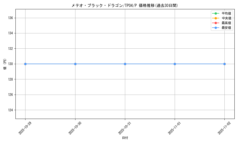 card_13195_series_28632_rarity_2_graph