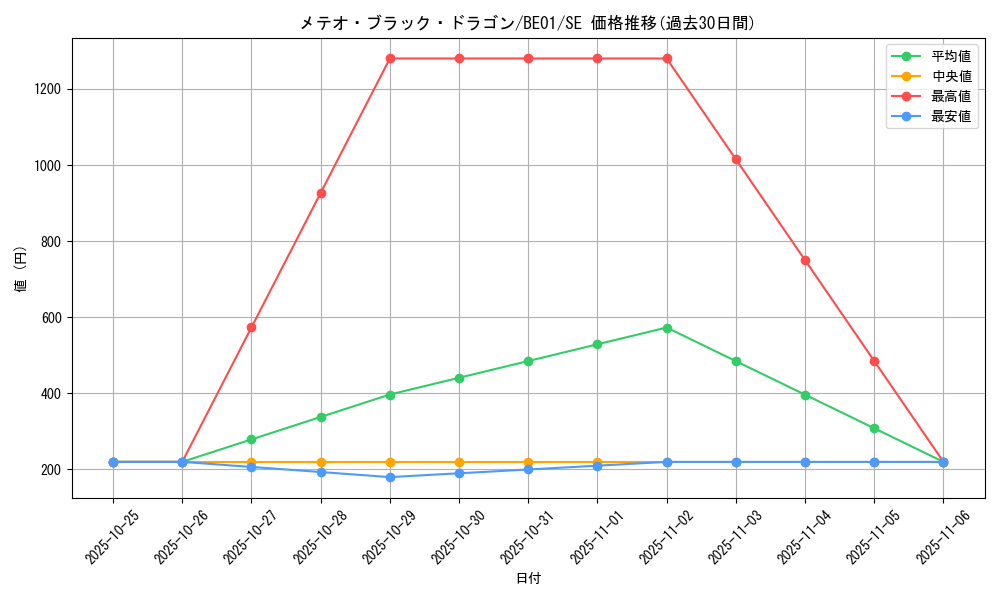 card_13195_series_28960_rarity_5_graph