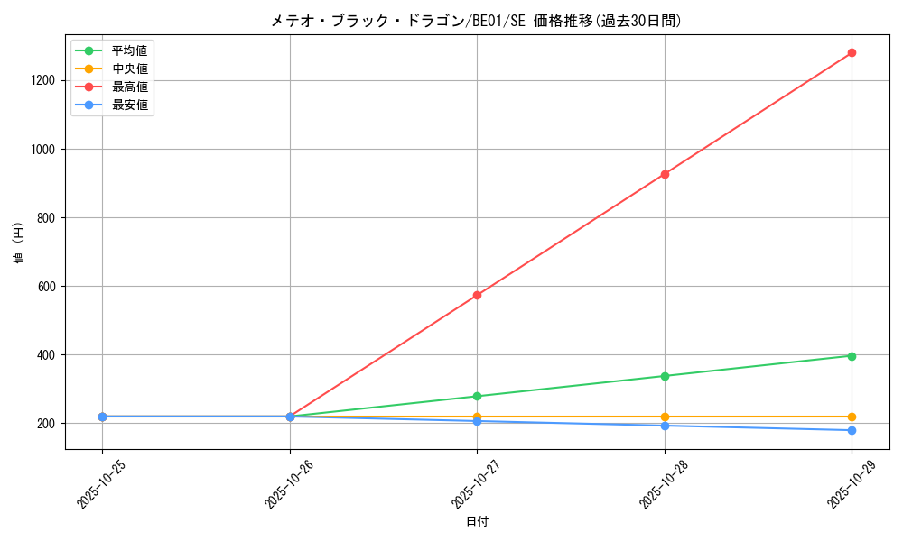card_13195_series_28960_rarity_5_graph