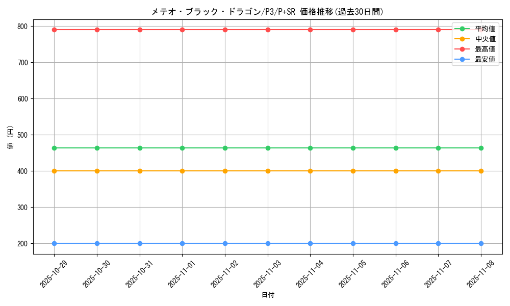 card_13195_series_34619_rarity_183_graph