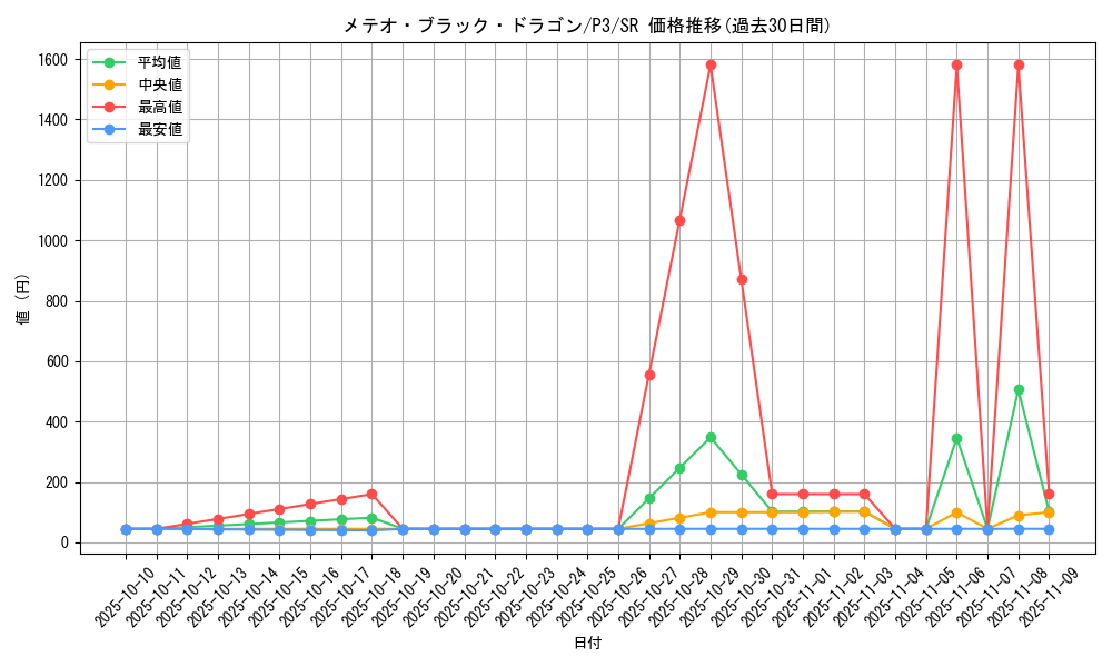 card_13195_series_34619_rarity_3_graph