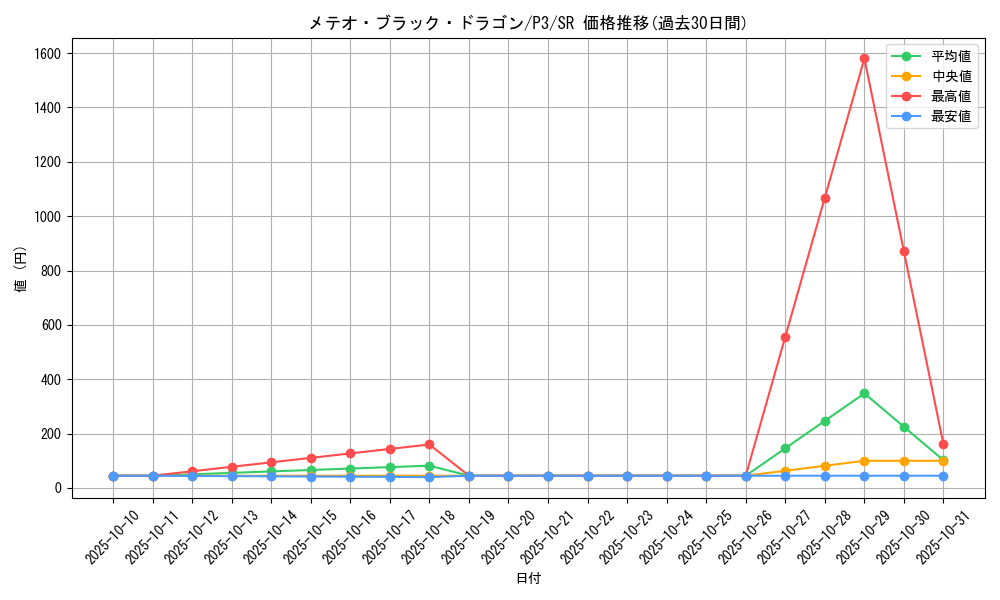 card_13195_series_34619_rarity_3_graph