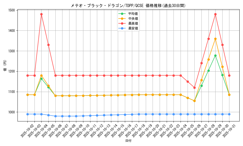 card_13195_series_35418_rarity_408_graph