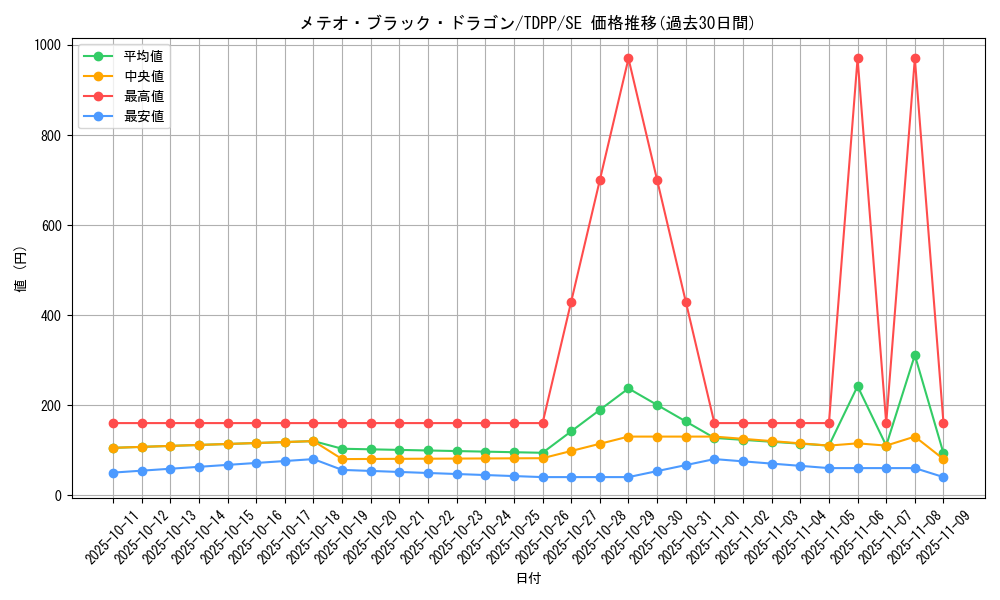 card_13195_series_35418_rarity_5_graph