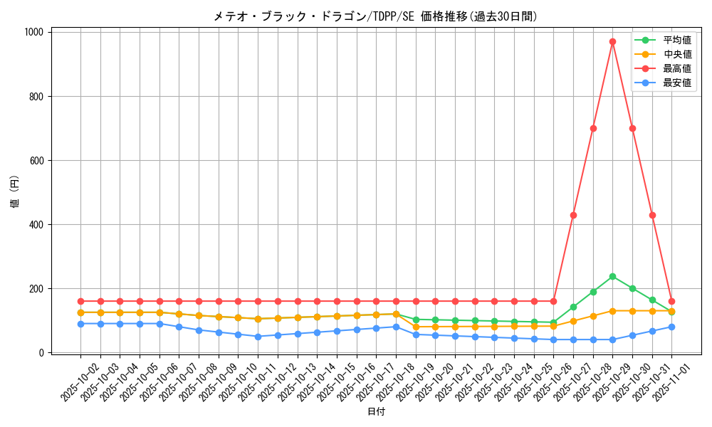 card_13195_series_35418_rarity_5_graph