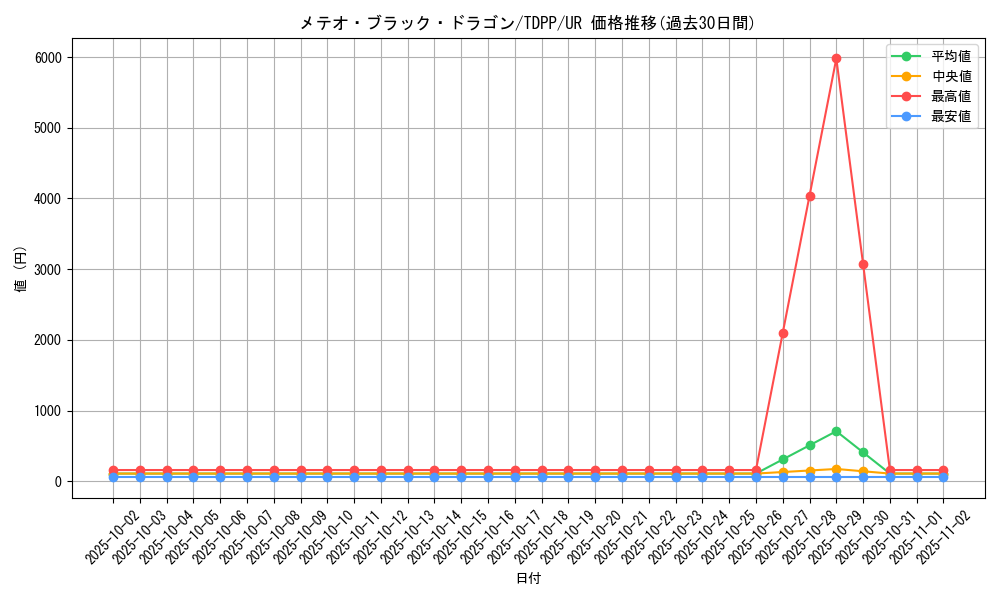 card_13195_series_35418_rarity_7_graph
