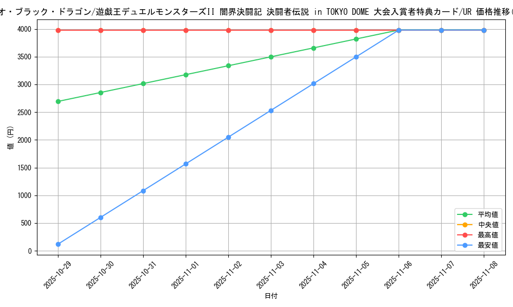 card_13195_series_35573_rarity_7_graph