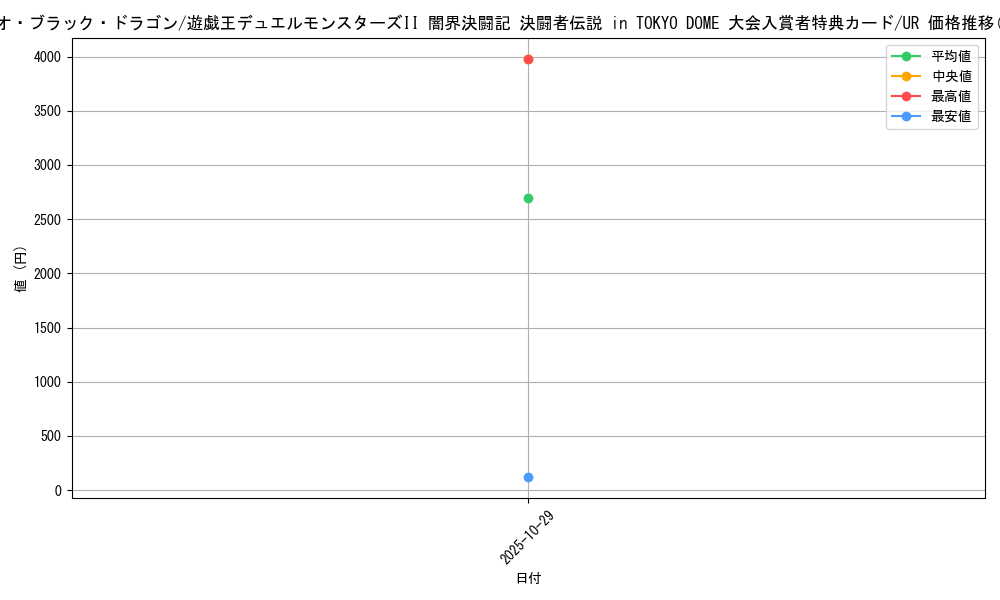 card_13195_series_35573_rarity_7_graph