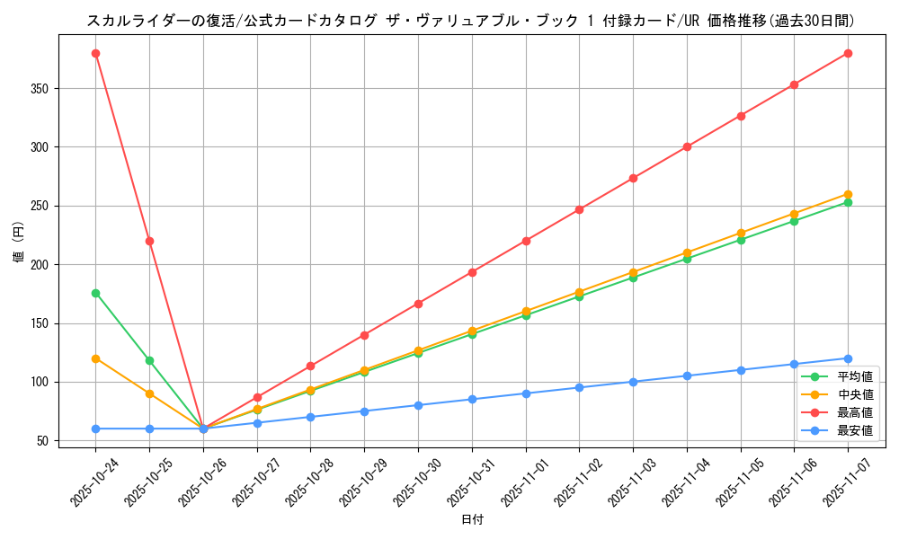 card_13199_series_35686_rarity_7_graph