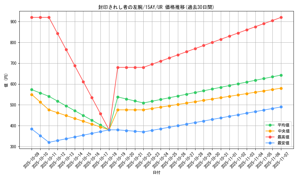 card_13200_series_16795_rarity_7_graph