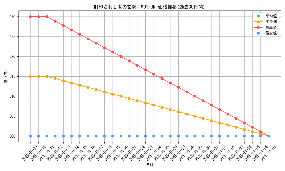 card_13200_series_1880_rarity_7_graph