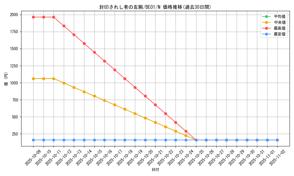 card_13200_series_28960_rarity_1_graph