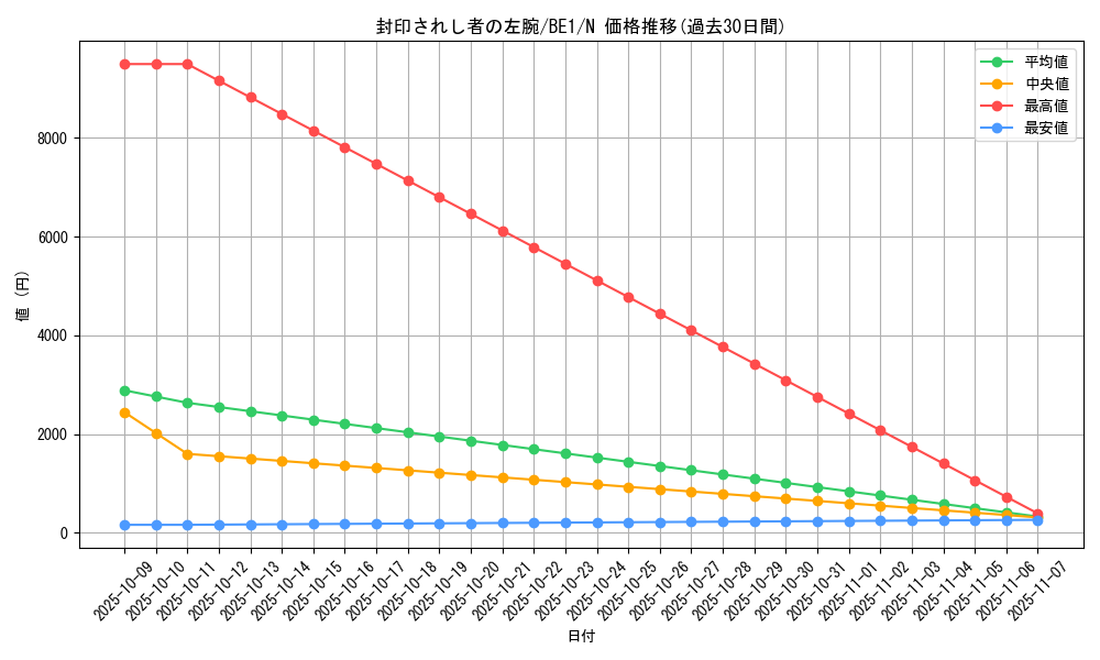 card_13200_series_31315_rarity_1_graph