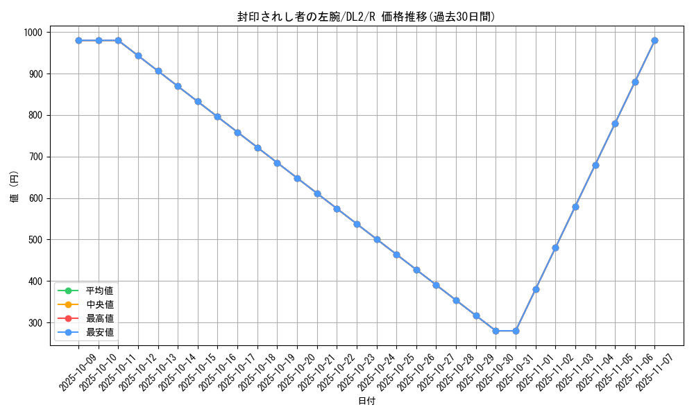 card_13200_series_31317_rarity_62_graph
