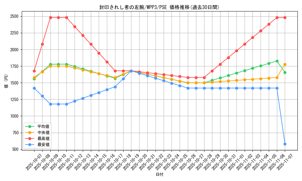 card_13200_series_3464_rarity_8_graph
