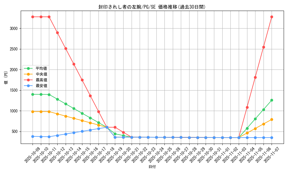 card_13200_series_35605_rarity_5_graph