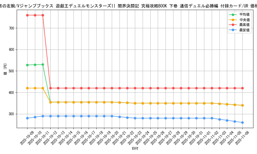 card_13200_series_35697_rarity_7_graph