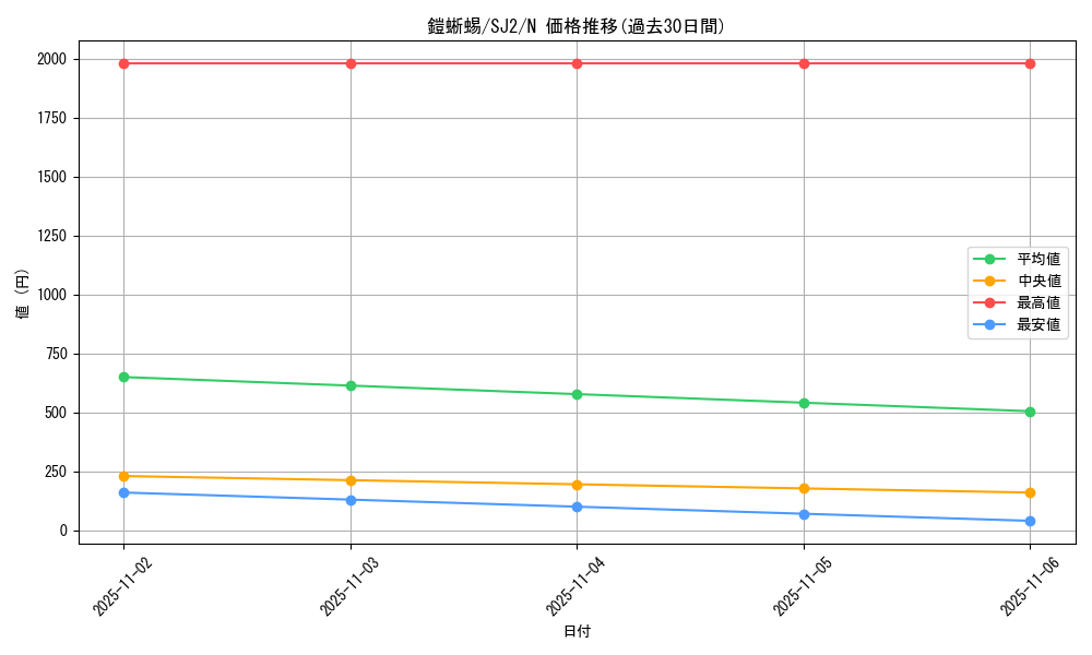 card_13202_series_29423_rarity_1_graph
