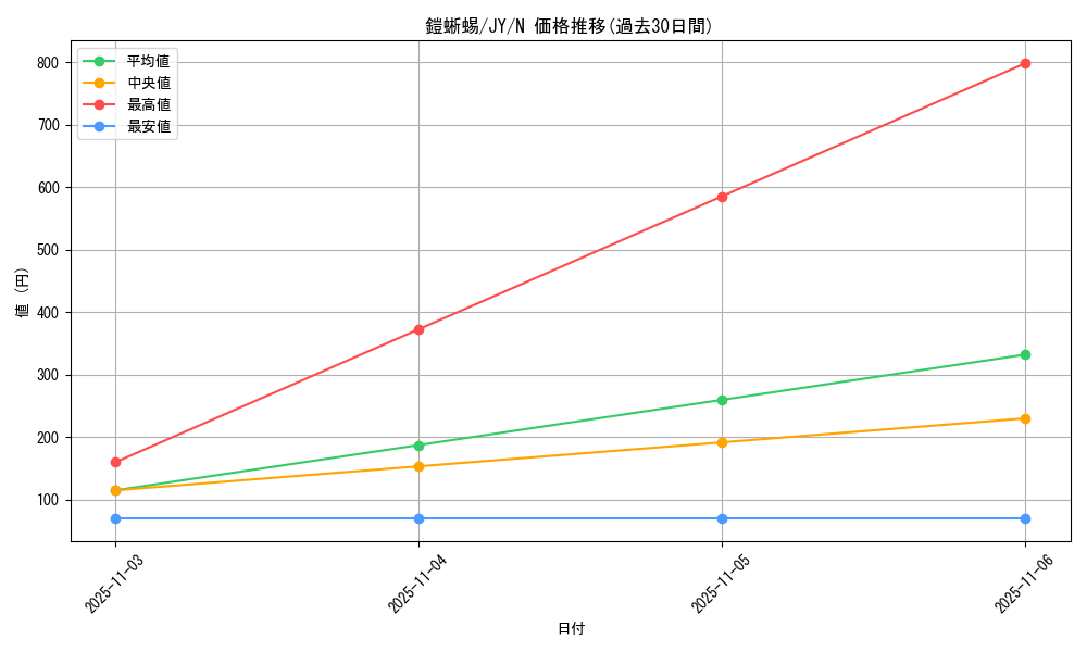 card_13202_series_31614_rarity_1_graph