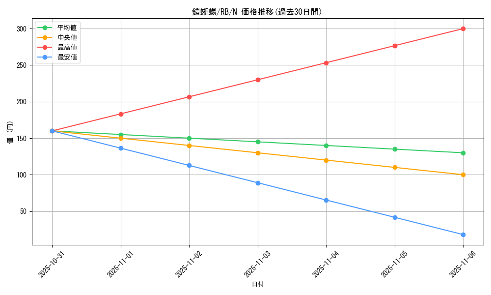 card_13202_series_35194_rarity_1_graph