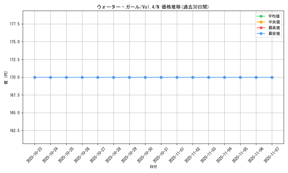 card_13203_series_35698_rarity_1_graph