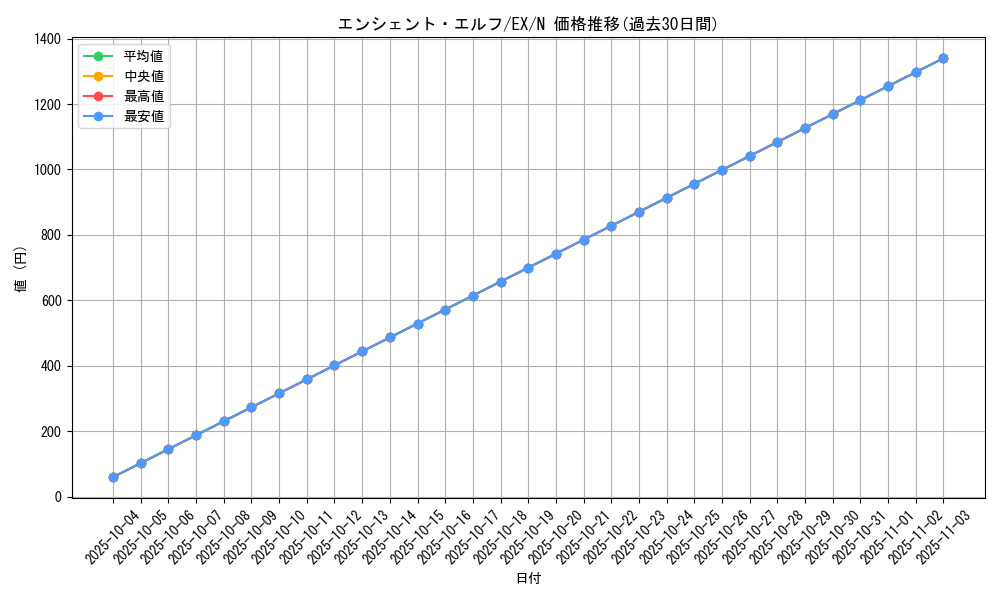 card_13205_series_33023_rarity_1_graph