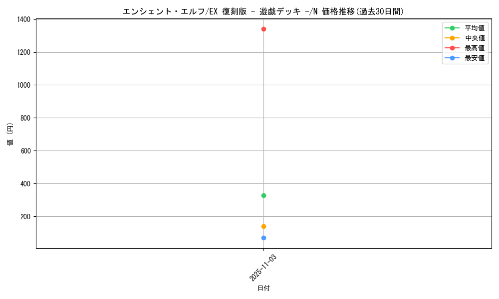 card_13205_series_34540_rarity_1_graph