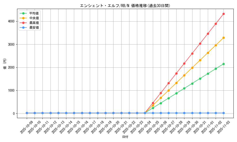 card_13205_series_35194_rarity_1_graph